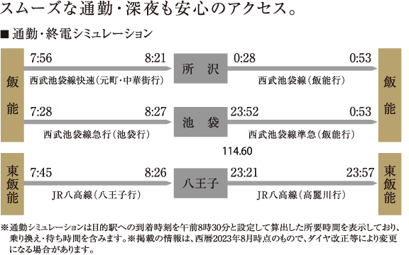 スムーズな通勤・深夜も安心のアクセス。通勤・終電シミュレーションイメージ