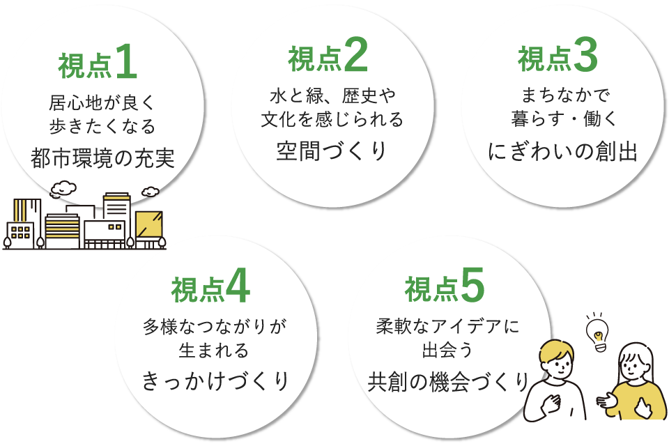 視点1:居心地が良く歩きたくなる都市環境の充実 視点2:水と緑、歴史や文化を感じられる空間づくり 視点3:まちなかで暮らす・働くにぎわいの創出 視点4:多様なつながりが生まれるきっかけづくり 視点5:柔軟なアイデアに出会う共創の機会づくり
